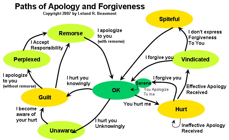 apology