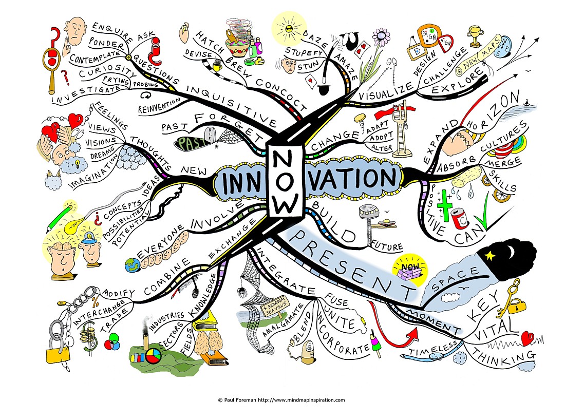 innovation-Mind-Map-by-Paul-Foreman